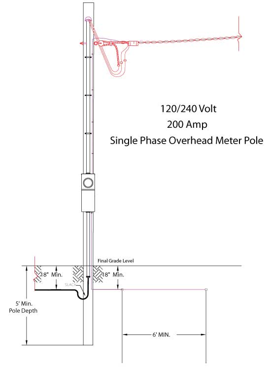 120/240 Volt | 200 Amp