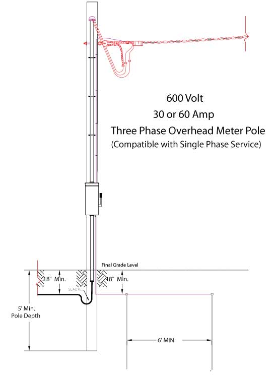 600 Volt | 30 or 60 Amp