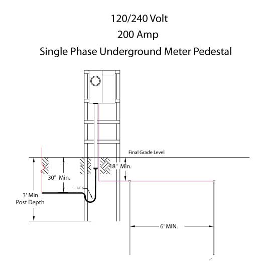 120/240 Volt | 200 Amp