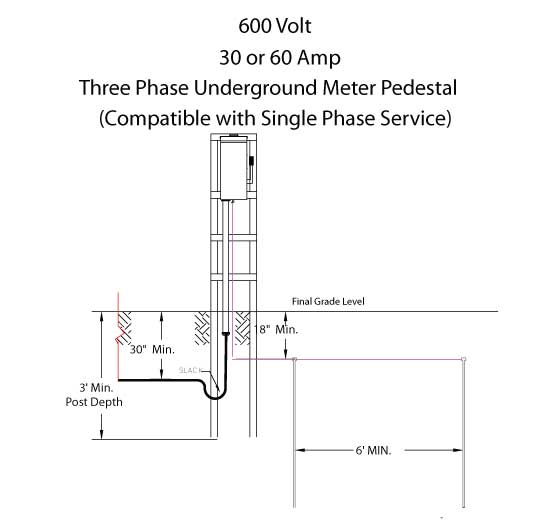 600 Volt | 30 or 60 Amp