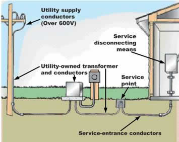 svcpoint_ug_junction